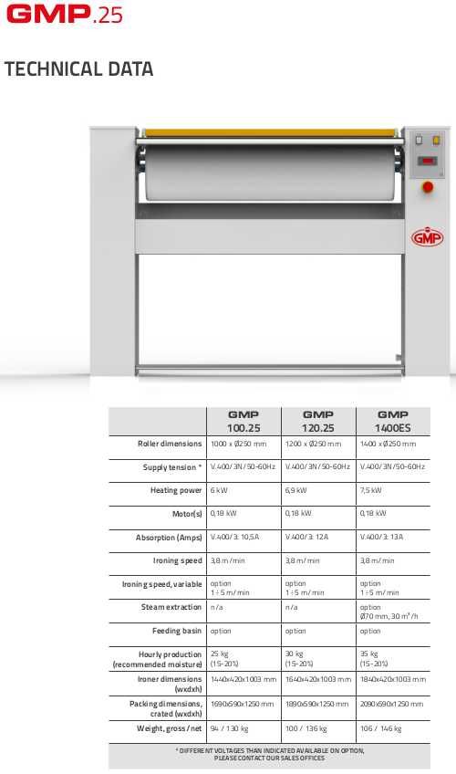 Calandra GMP 120.25