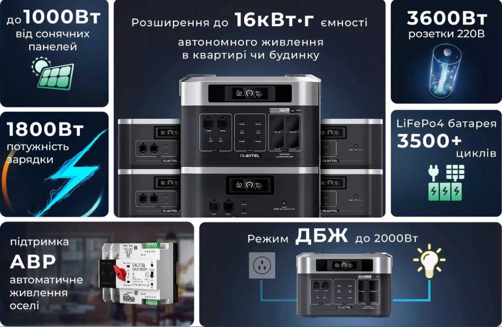 Зарядна станція Oukitel BP 2000e pro (3600вт)
