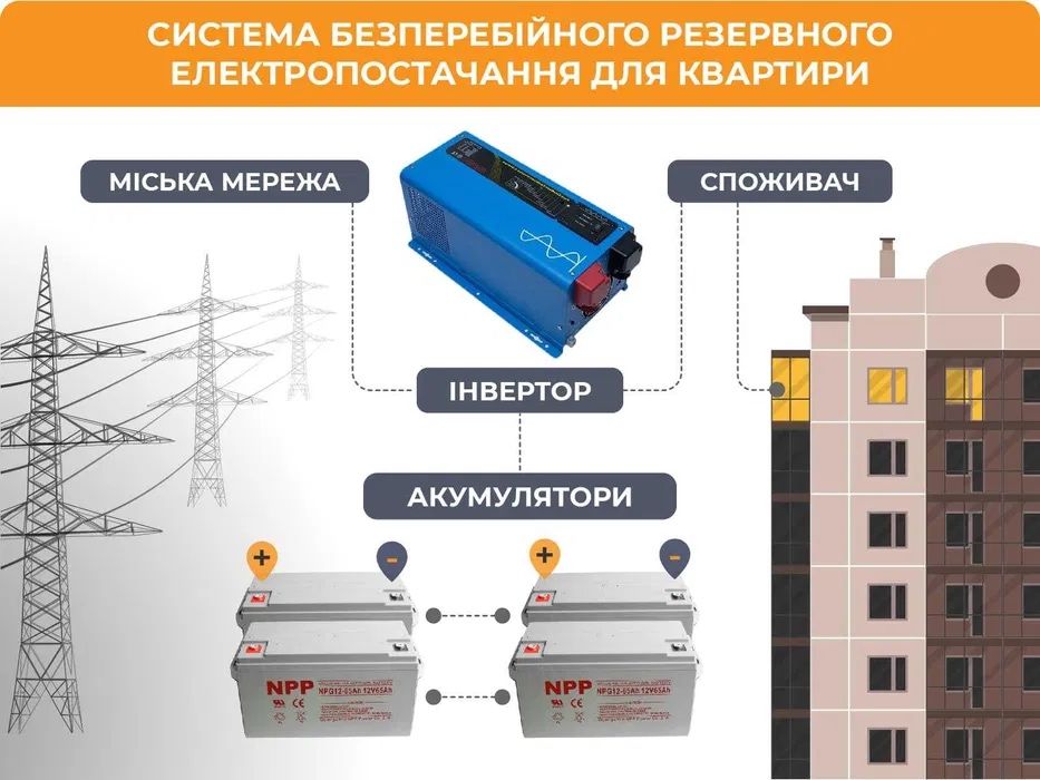 Електромонтажні роботи та резервне живлення!