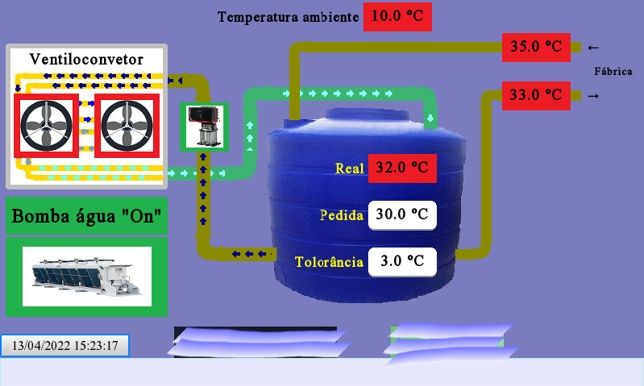 Projetos de automação industrial