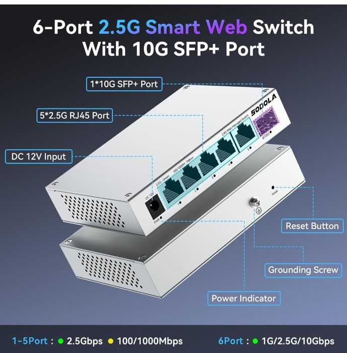 Комутатор SODOLA 5-портовий Web Managed Switch