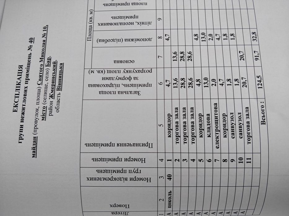 Терміново продам нерухомість вільного призначення магазин м Бар