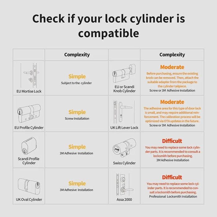 Розумний замок Aqara Smart Lock U200 Європейська версія