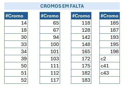 Cromos Harry Potter: Um ano em Hogwarts