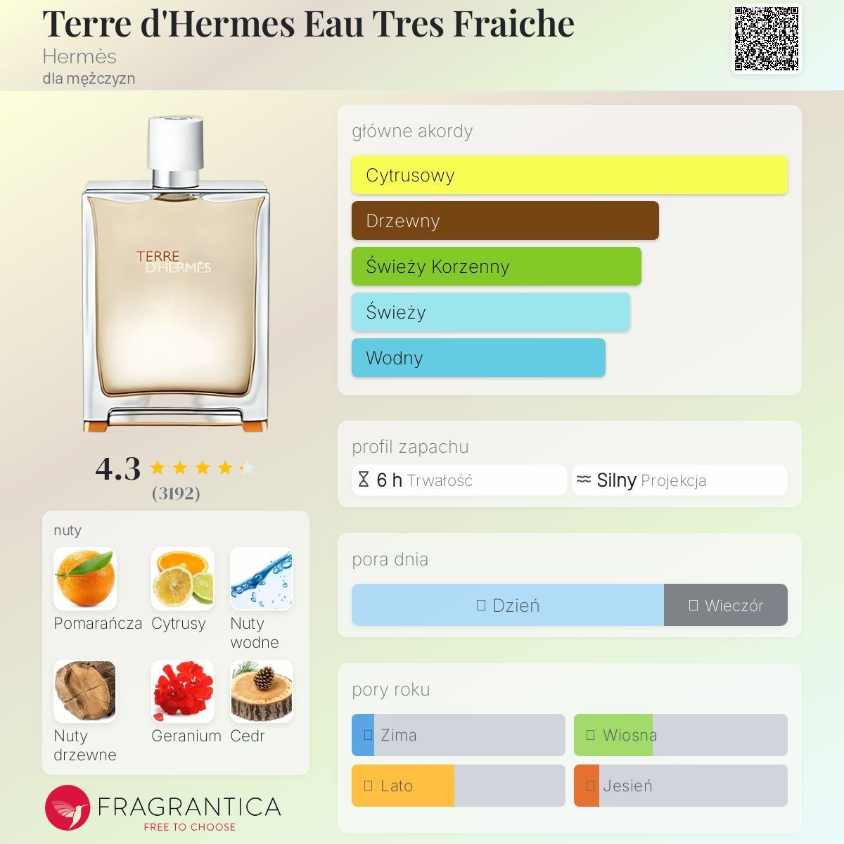 Terre D'Hermes Eau Tres Fraiche EDT  10ml