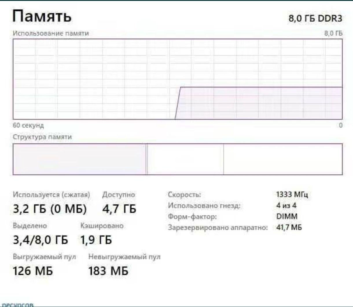 Комплект Intel Core i7-2600 + ASUS Р8Q67-М + 8GB Ram + Кулер| Комплект