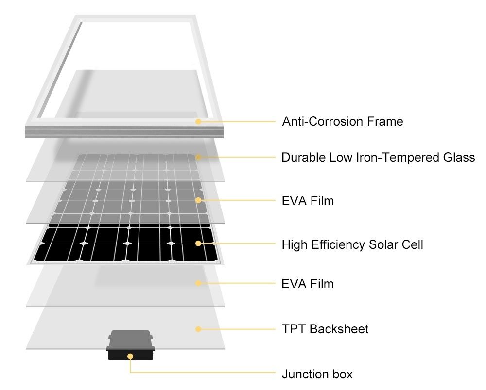 Kit Painel solar 30w controlador 10A