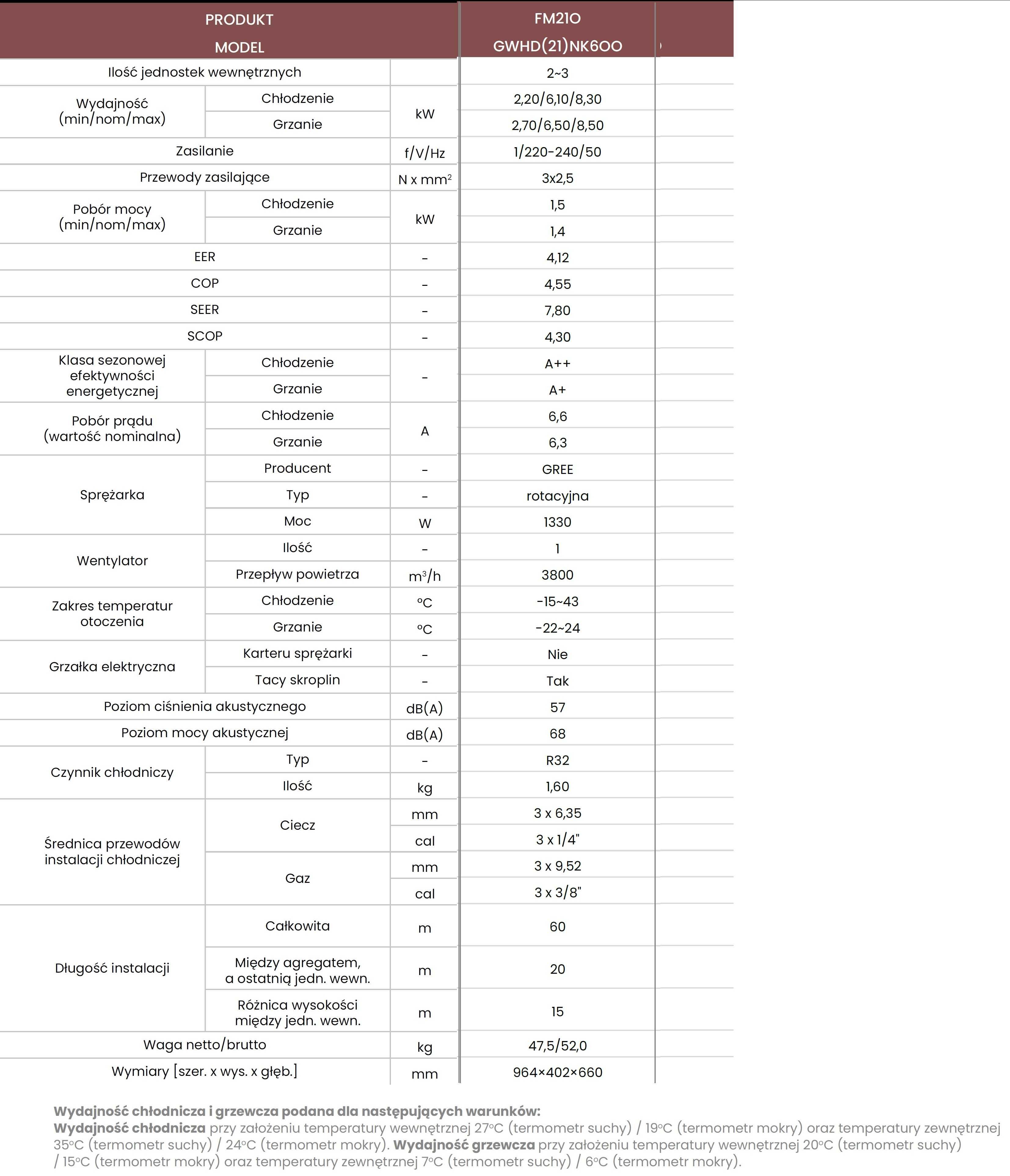 Klimatyzator Gree Multi Split 3X2,5 KW WiFi Pular (Możliwość Montażu)
