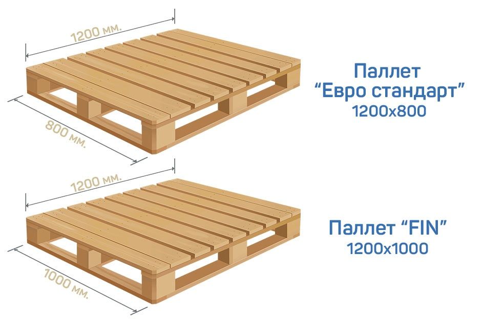 Палеты, поддоны 1000*1200