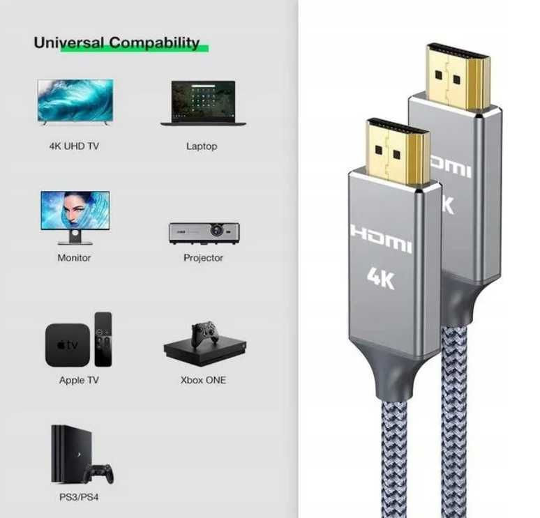 Kabel HDMI 4K Silkland 2Metry