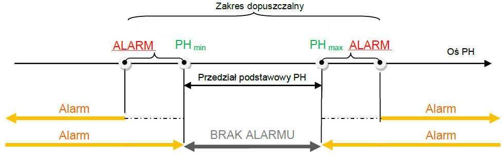 uPH-02 / uPH02 - sterowanie CO2 / sterowanie PH w akwarium