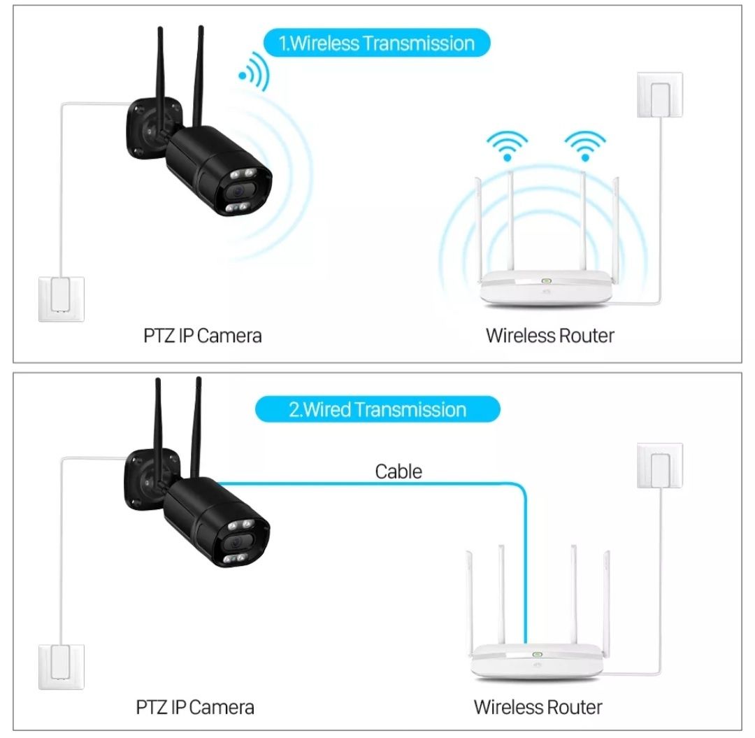 Kamera zew/wew 2MP wifi