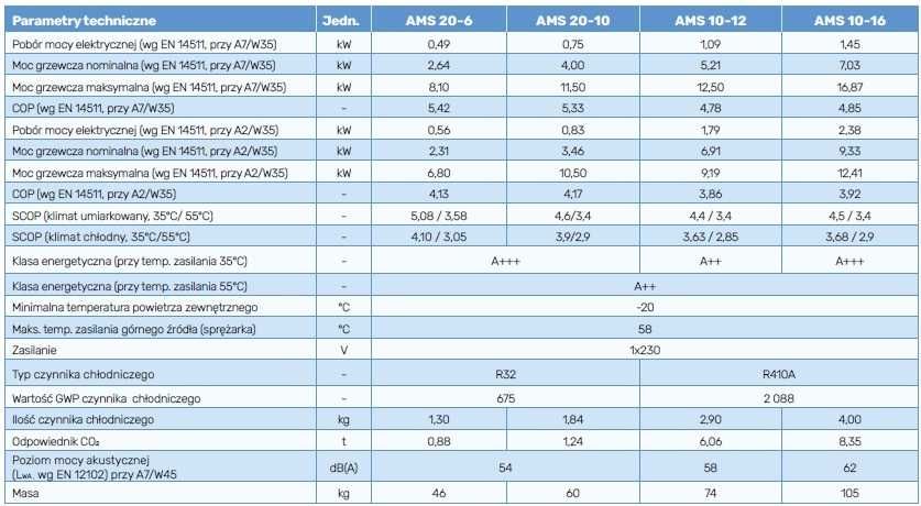 Pompa ciepła Nibe 10KW COMPACT . Kompletna kotłownia !