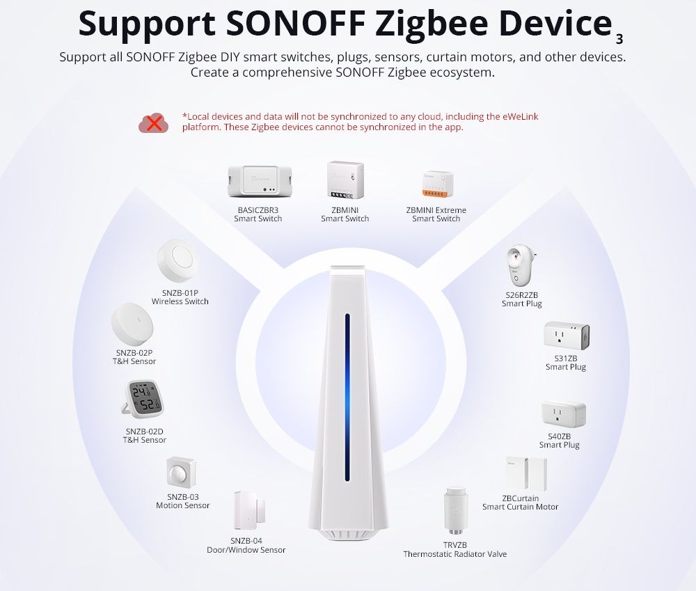 Sonoff I-Host 4Gb AiBridge