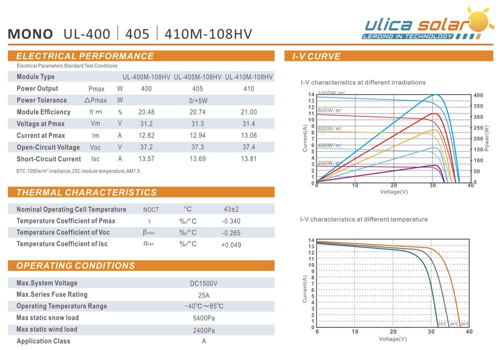 Panel solarny ULICA SOLAR 400W FULL BLACK - 305 zł brutto / szt