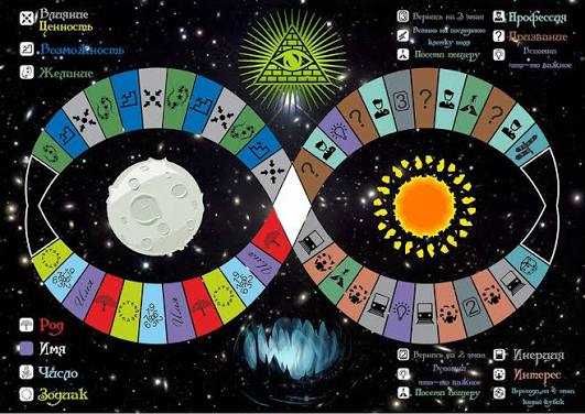 Трансформационная игра 100+ вариантов