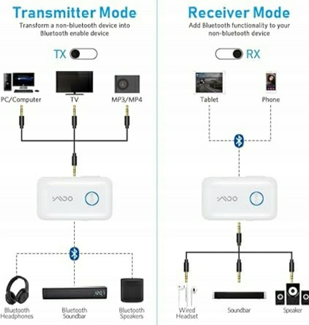 Adapter Bluetooth 5.3 YMOO