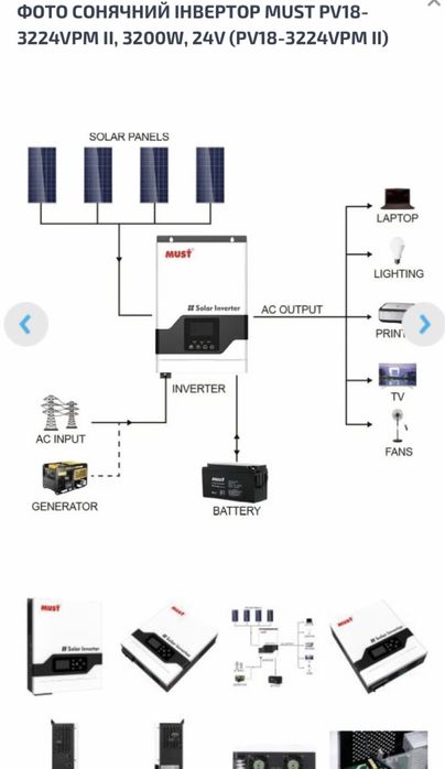 Інвертор MUST PV18-3224VPM ll