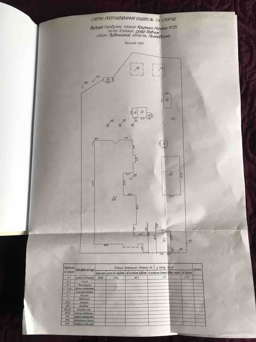 Продається бізнес хлібокомбінат
