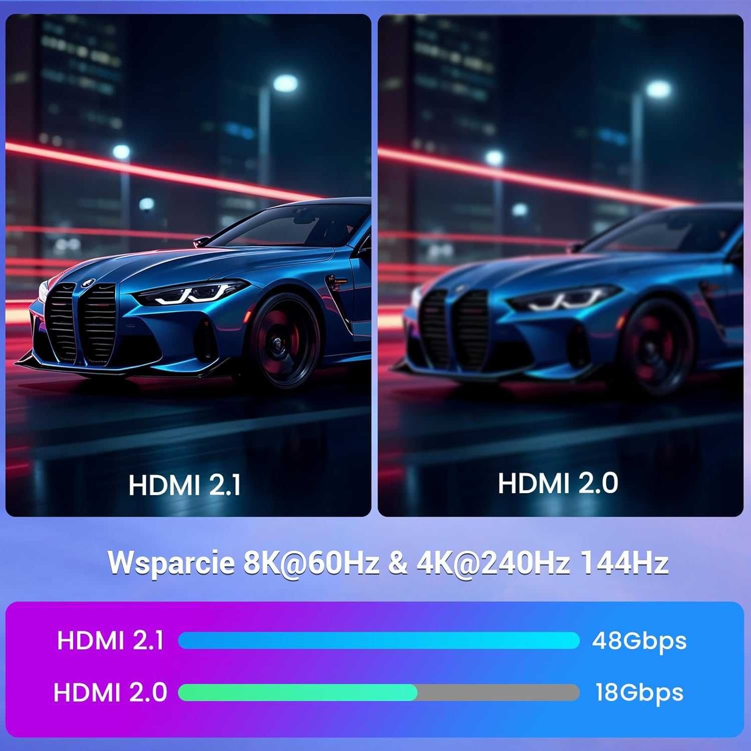 Etseinri Cabo Przewód HDMI 48 Gb/s 0.5 Metra 2.1 8K Ultra High Speed