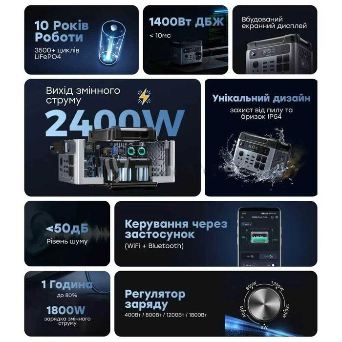 ЗАПАКОВАНА Зарядна станція Oukitel P2001E Plus, 2400 Вт (2048 Вт*ч)