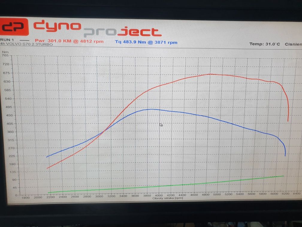 Volvo S70 T5 300KM 484Nm rajdówka SKJS KJS