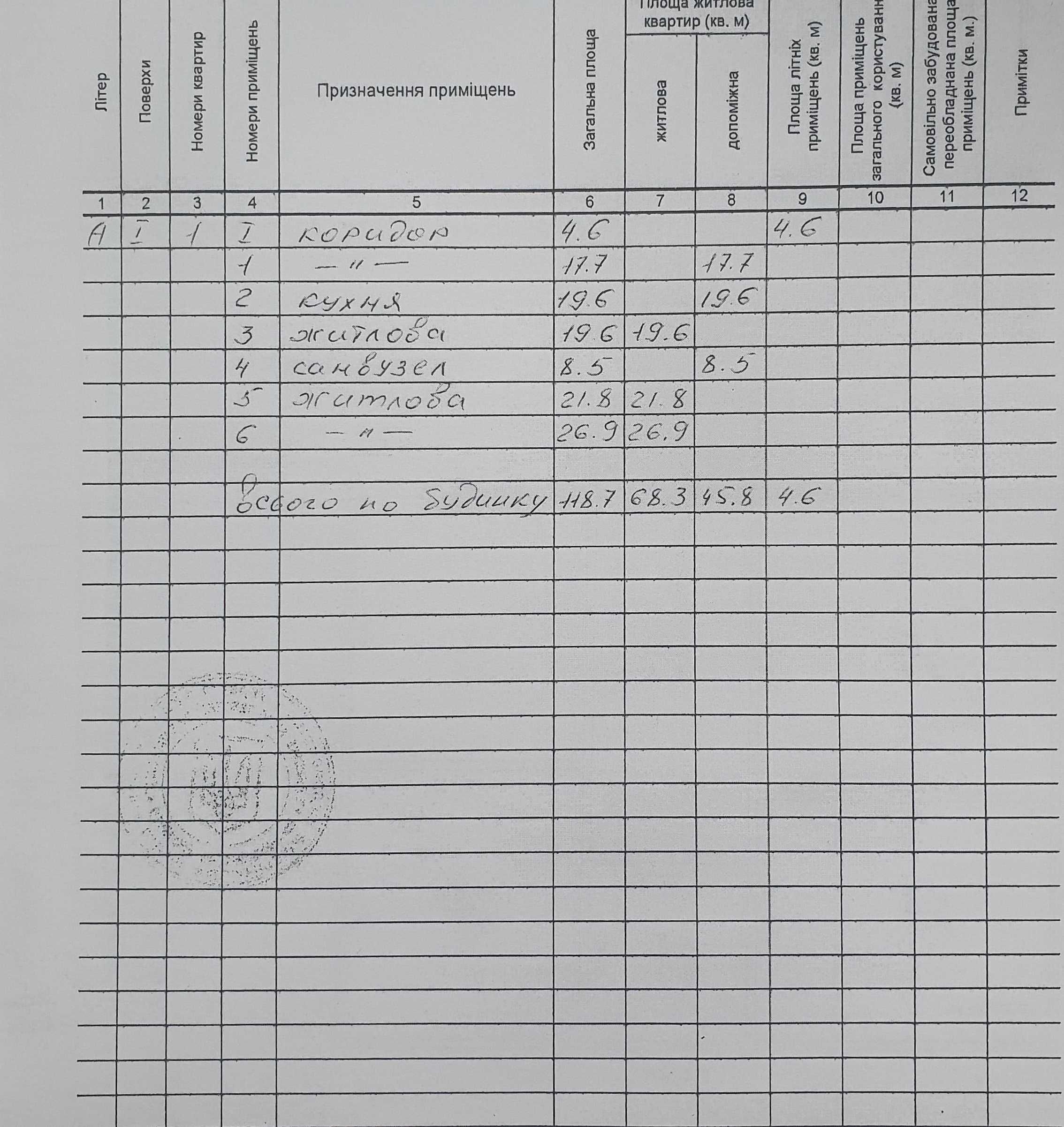 Продам будинок на ділянці 18 соток Буча.