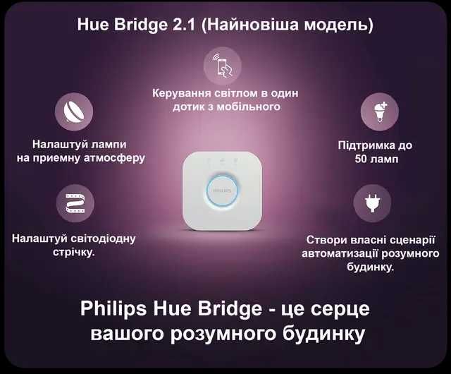 Блок управління Philips Hue Bridge 2.1 ZigBee 3.0 Apple HomeKit