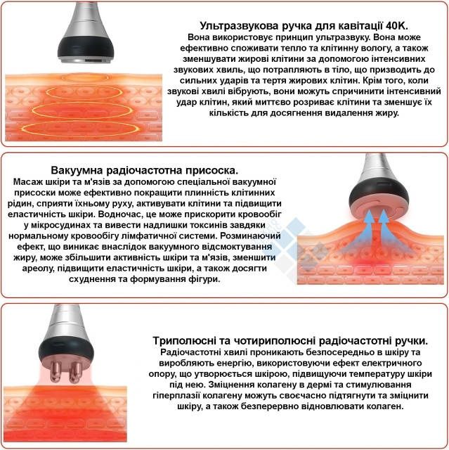 Апарат 4 в 1 RF ліфтінгу та кавітації LW-202