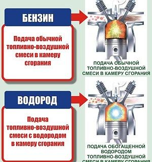 TFSI TSI EGR PCV очистка катализатора сажевого фильтра ЕГР