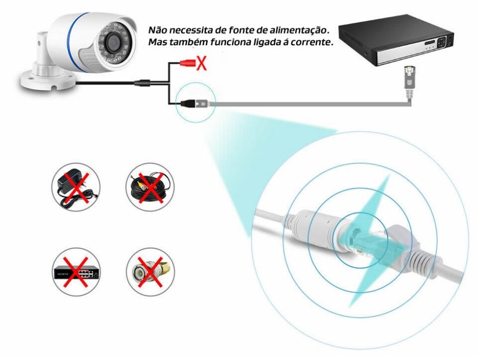 camera IP POE 4mp HD c/ acesso via telemovel Android ios iphone iphone