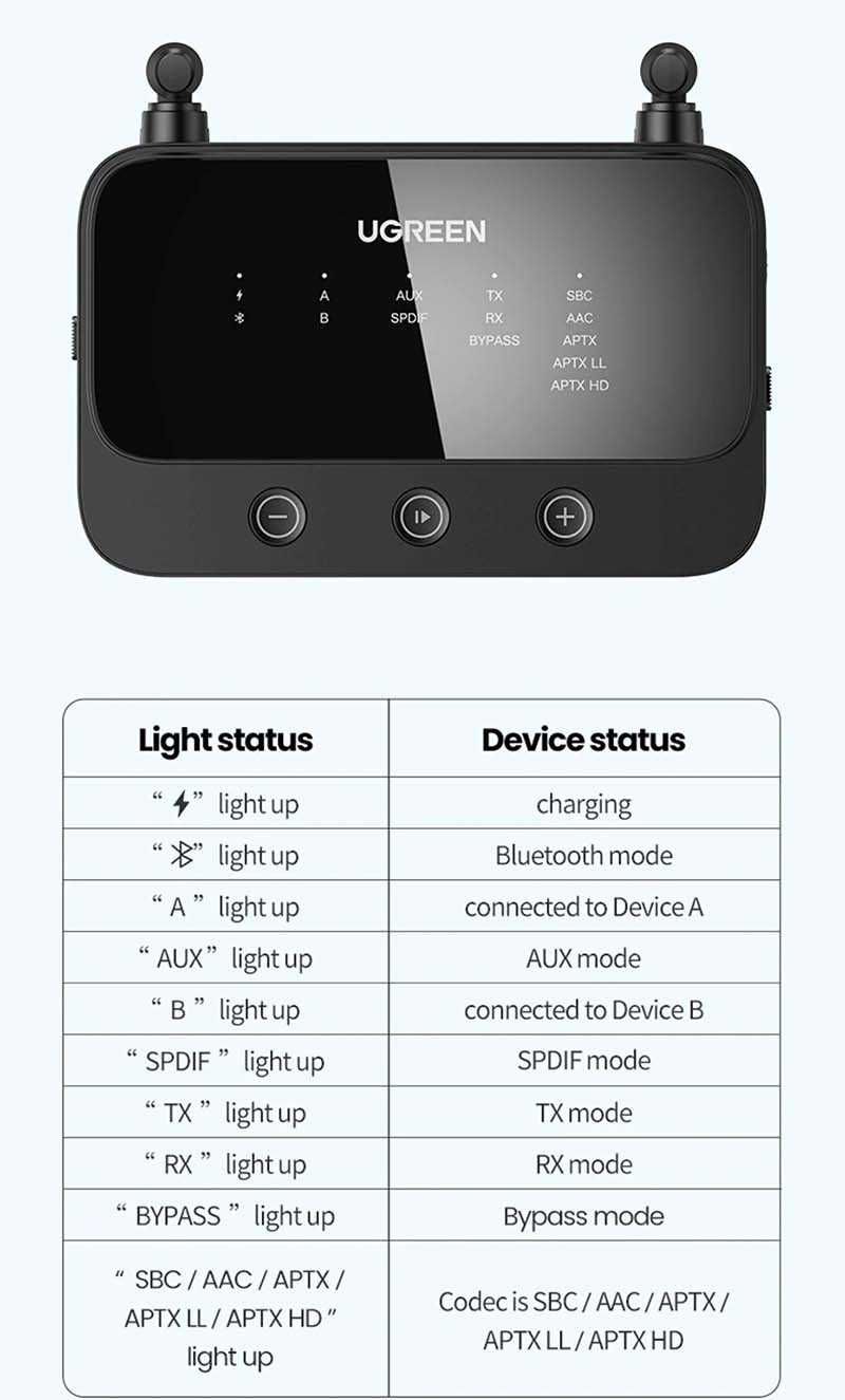 Блютуз Адаптер 5.0 Приемник + Передатчик Ugreen AUX 3.5 SPDIF AptX HD