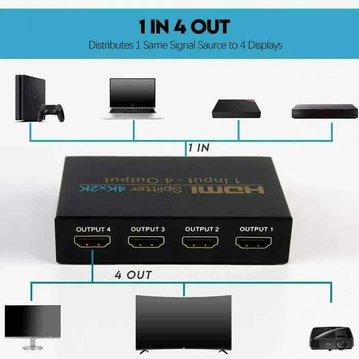 Rozdzielacz HDMI 1 w 4 wyjściowy rozdzielacz audio HDMI 4K HDMI