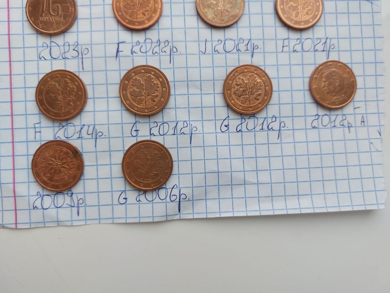 2 Euro cent рідкісні роки