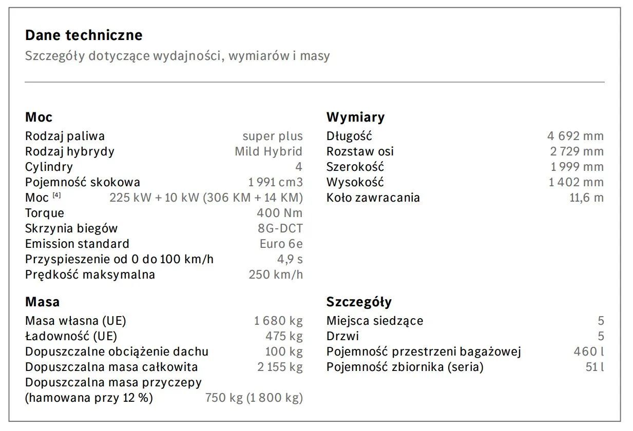 Mercedes-Benz CLA CLA 35 AMG Salon PL Burmeister Multibeam fotele z pamięcią HUD