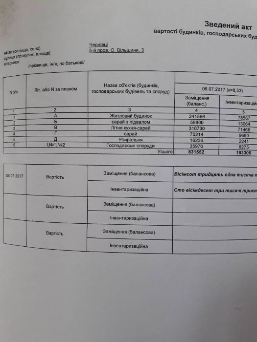 Продам будинок з ділянкою, приватизована