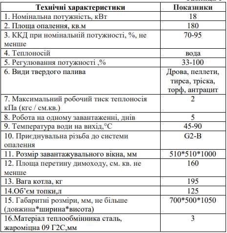 Продам новий твердотопливний котел та новий теплоакумулятор