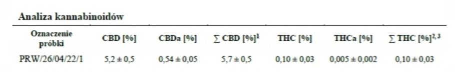 Olejek CBD & CBDa, 5%, 10ml, marki Dobre Konopie (RAW, CO2)
