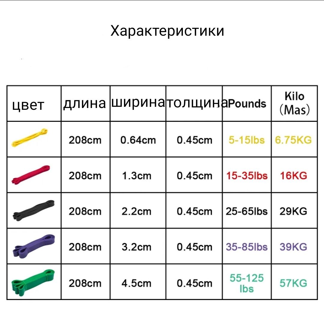 Резинки для фитнеса, подтягиваний, армрестлинга, Резиновые петли