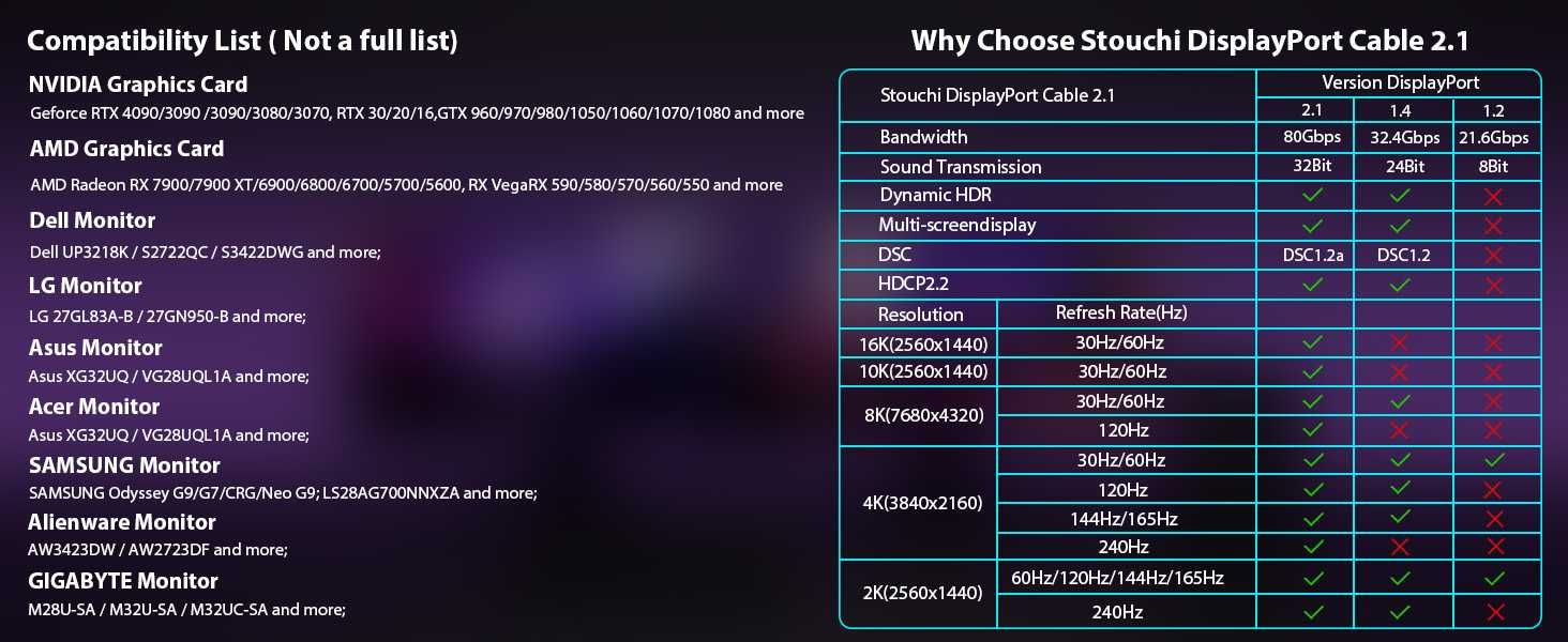 DP2.1 16K Кабель DisplayPort v 2.1 Stouchi GTX RTX