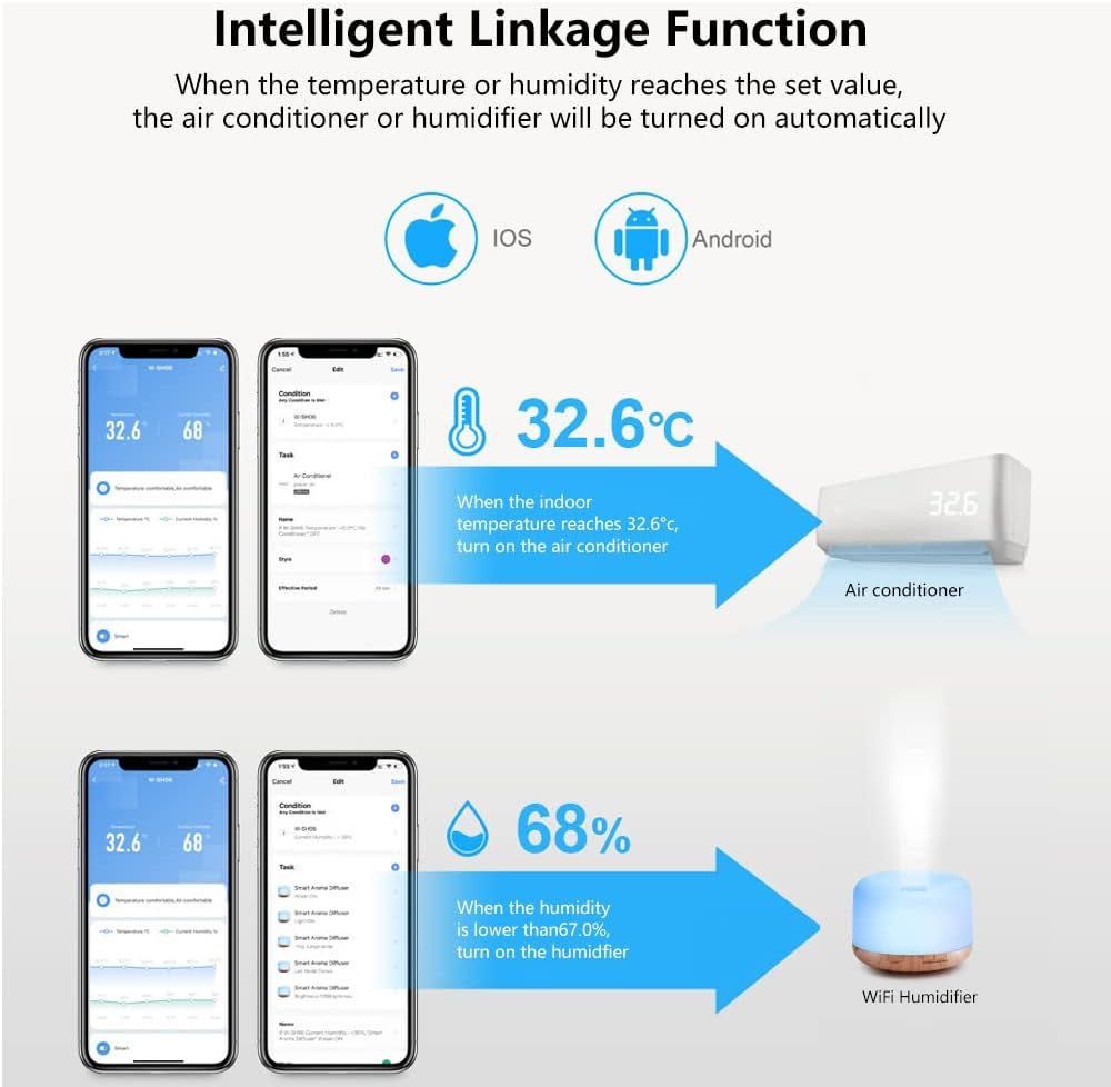 Controlo Remoto Universal * WiFi * Tuya Smart