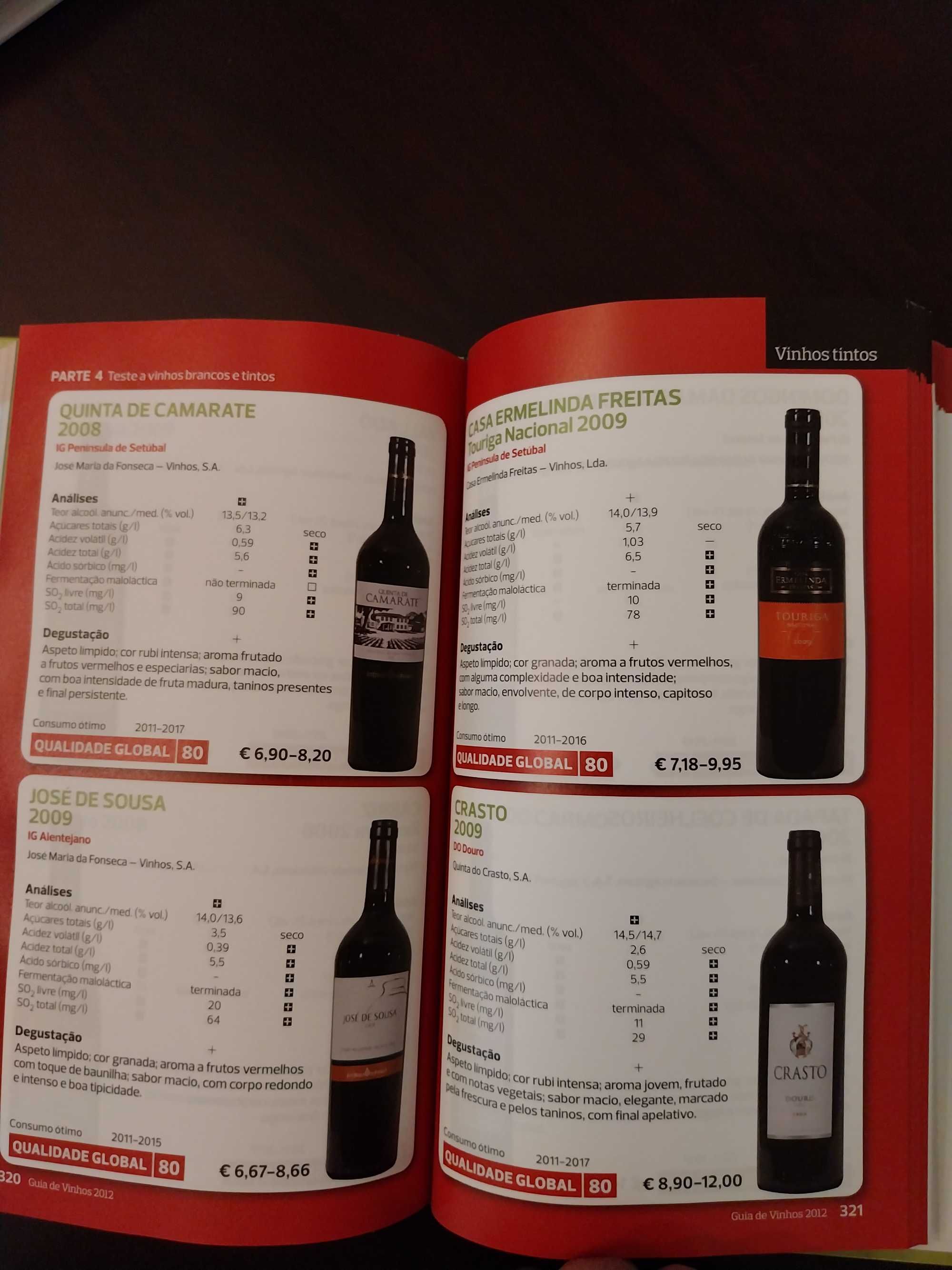 Guia de Vinhos, Proteste 2012