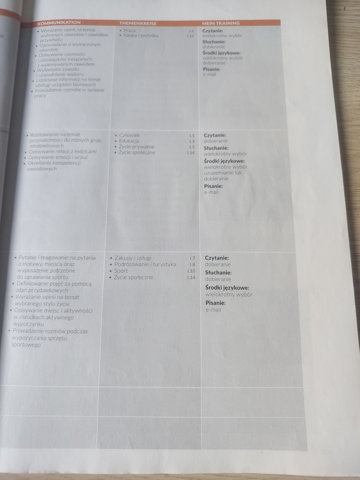 3 Trends. Język niemiecki. Klasa 3 Anna Życka poziom A2