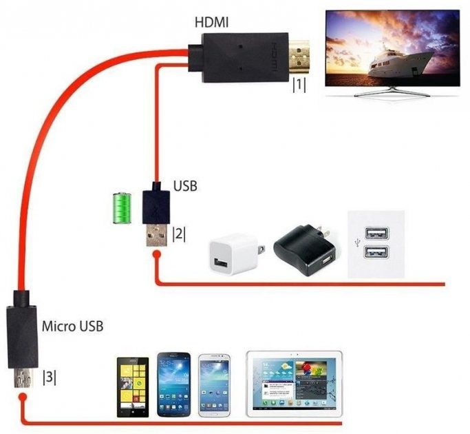 Кабель-перехідник micro USB - HDMI + USB 1.80 см.
