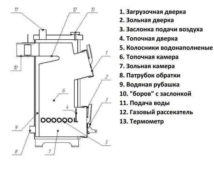 Котел твердотопливный Альтаир АТП 15 ст с плитой