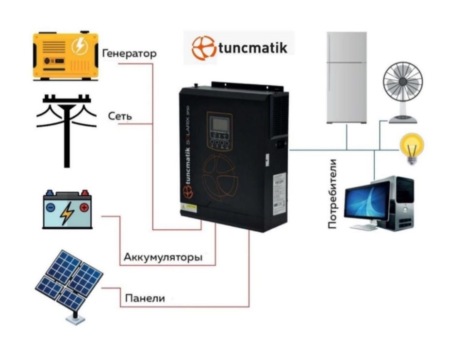 Гібридний інвертор Tuncmatik Solarix 3P50 - 3кВт