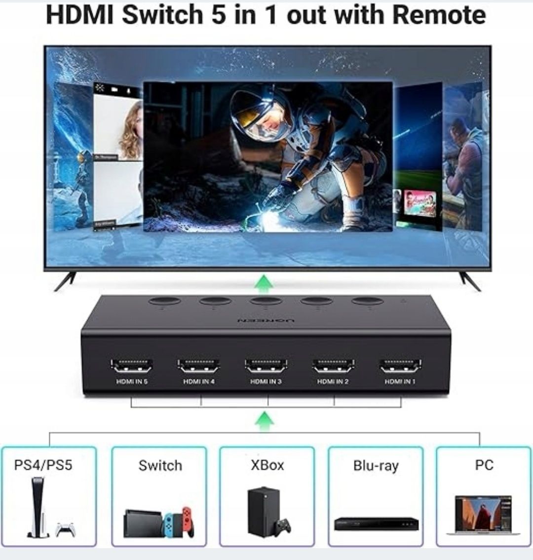 UGREEN przełącznik  HDMI 2.0 5 W 1 4K 60Hz KVM