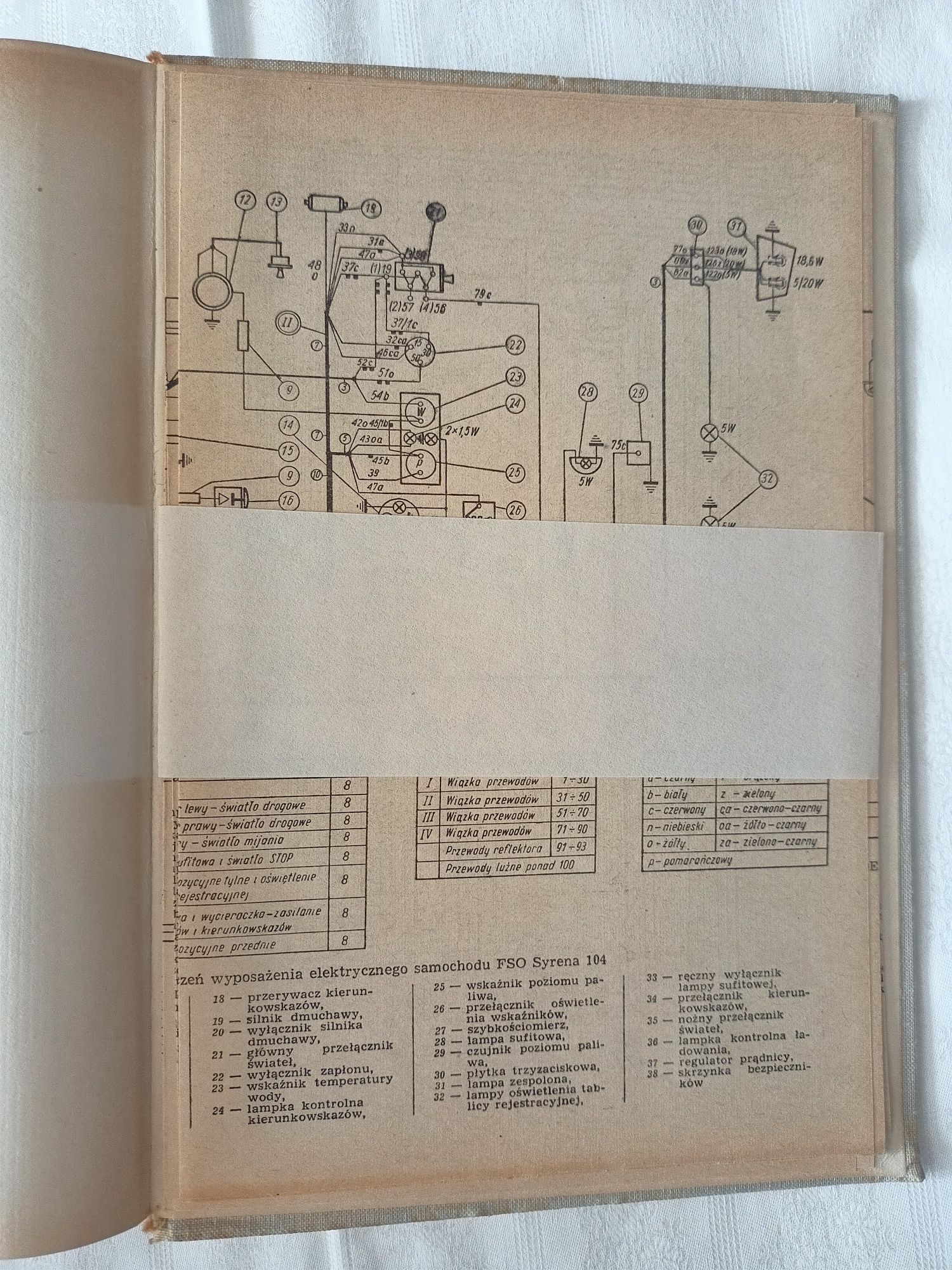 Naprawa samochodów osobowych - 1971