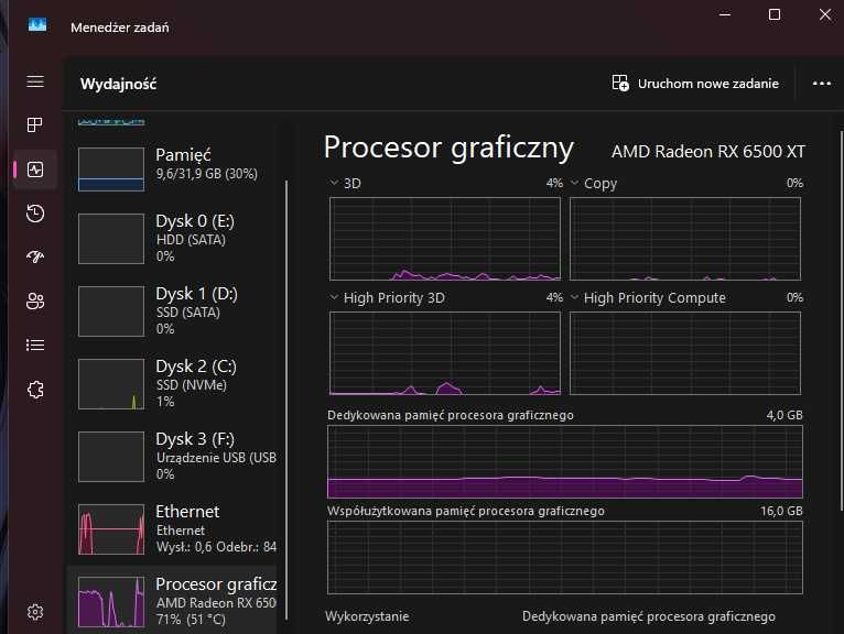 RX 6500XT msi Mech 2X 4GB OC, sprawna, karta graficzna gamingowa