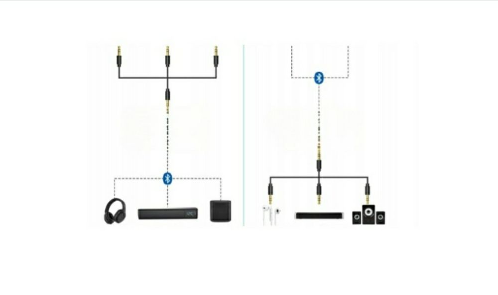 Nadajnik-Idbiornik Bluetooth 5.3 YMOO